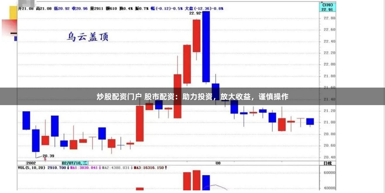 炒股配资门户 股市配资：助力投资，放大收益，谨慎操作