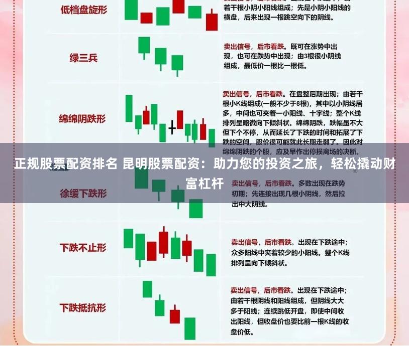 正规股票配资排名 昆明股票配资：助力您的投资之旅，轻松撬动财富杠杆