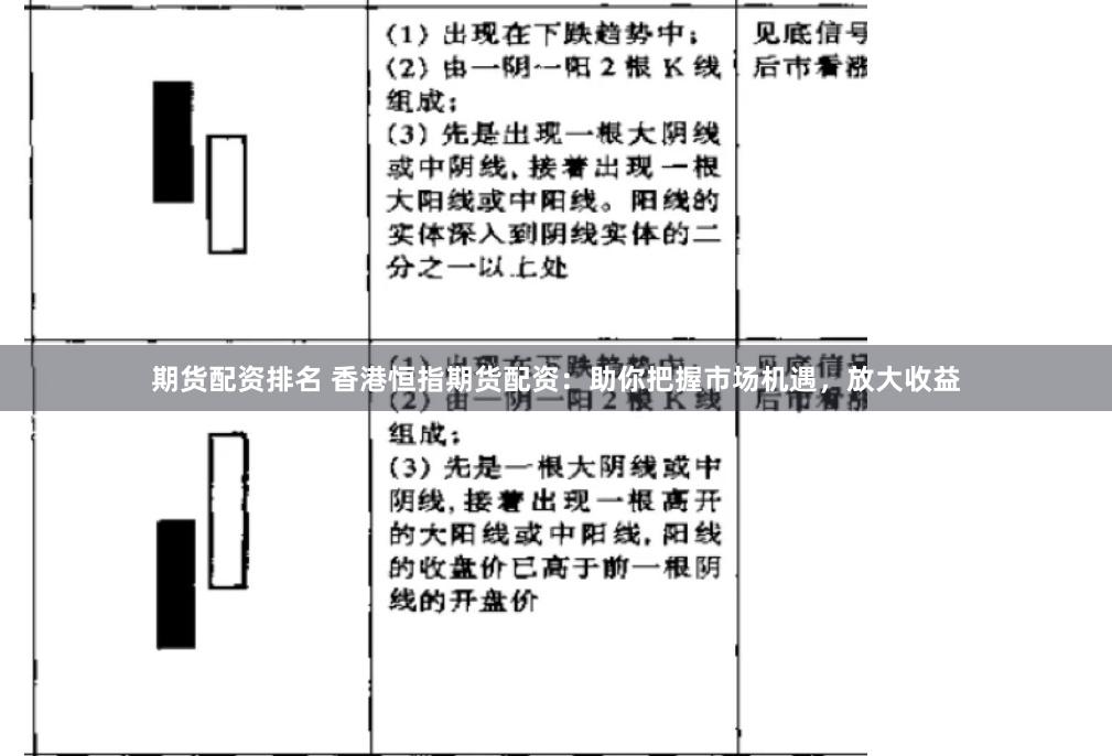 期货配资排名 香港恒指期货配资：助你把握市场机遇，放大收益