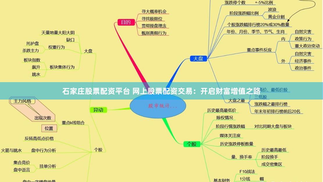 石家庄股票配资平台 网上股票配资交易：开启财富增值之路