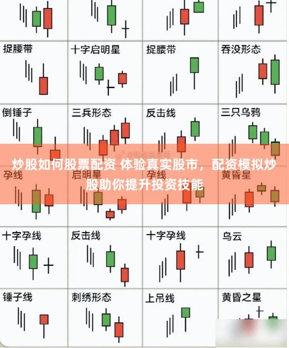 炒股如何股票配资 体验真实股市，配资模拟炒股助你提升投资技能
