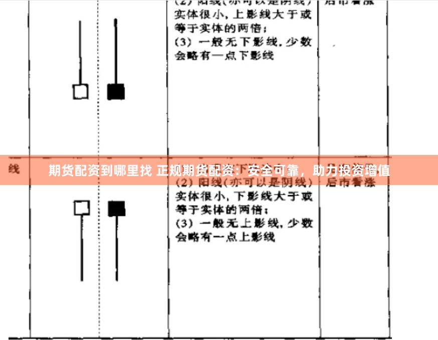 期货配资到哪里找 正规期货配资：安全可靠，助力投资增值