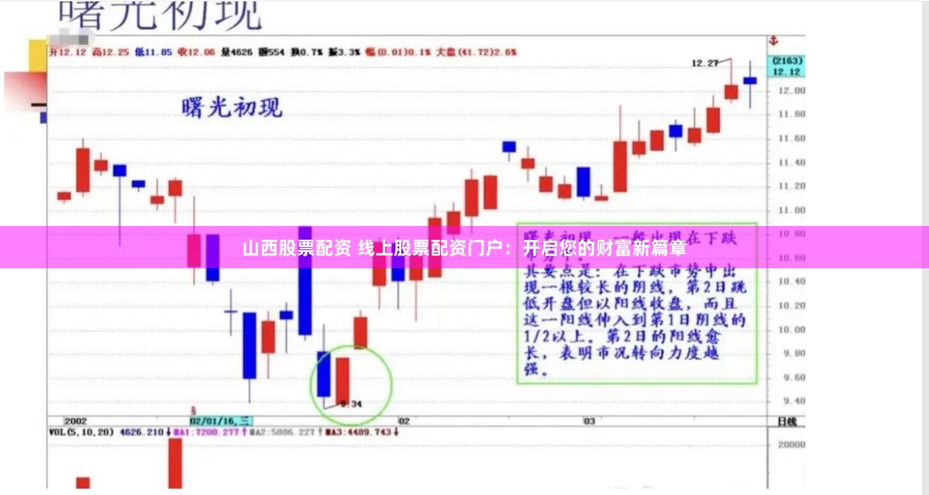 山西股票配资 线上股票配资门户：开启您的财富新篇章