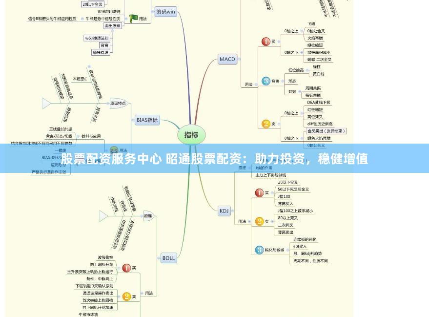 股票配资服务中心 昭通股票配资：助力投资，稳健增值