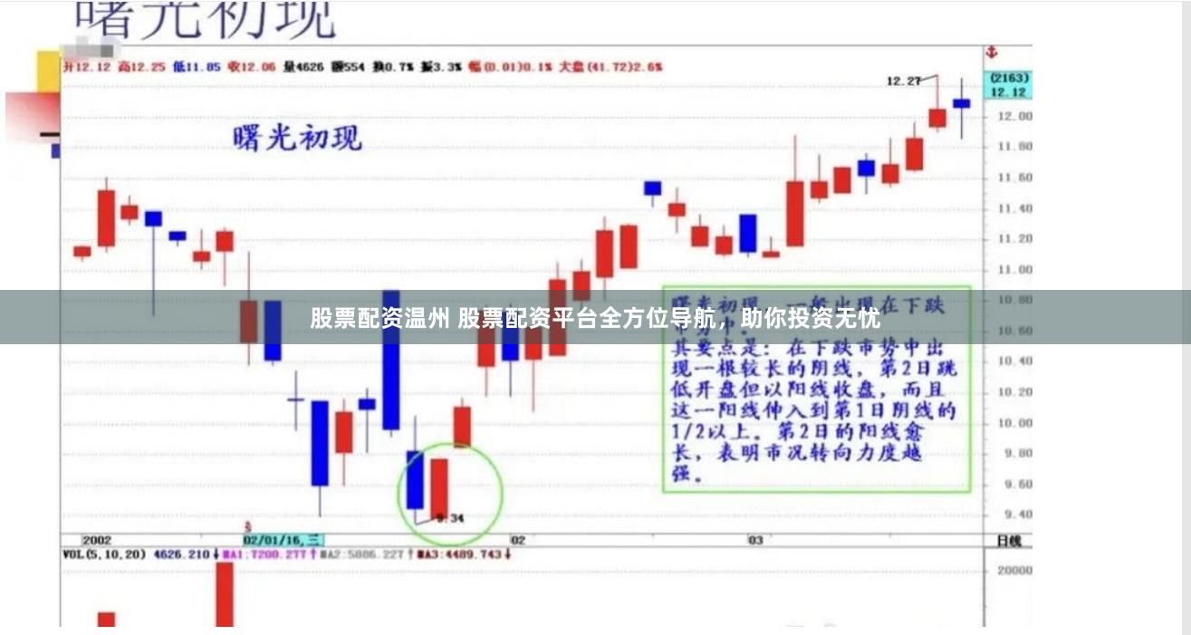 股票配资温州 股票配资平台全方位导航，助你投资无忧