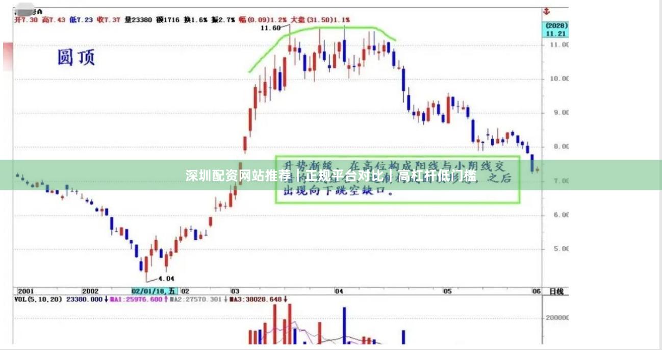 深圳配资网站推荐｜正规平台对比｜高杠杆低门槛