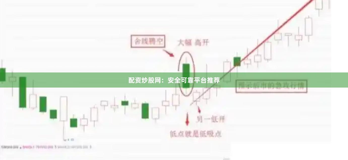 配资炒股网：安全可靠平台推荐
