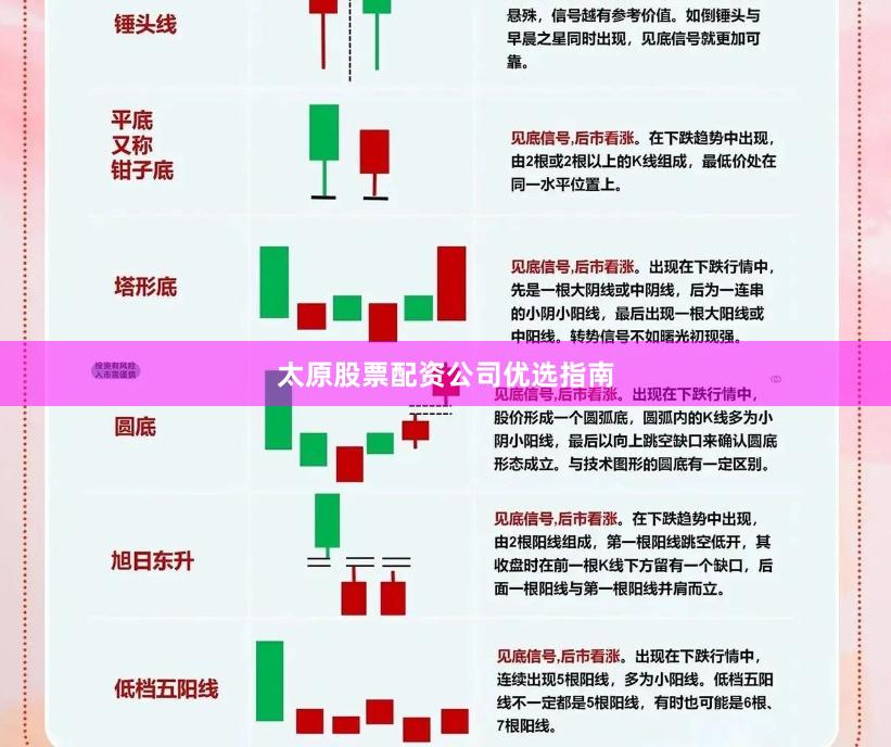 太原股票配资公司优选指南