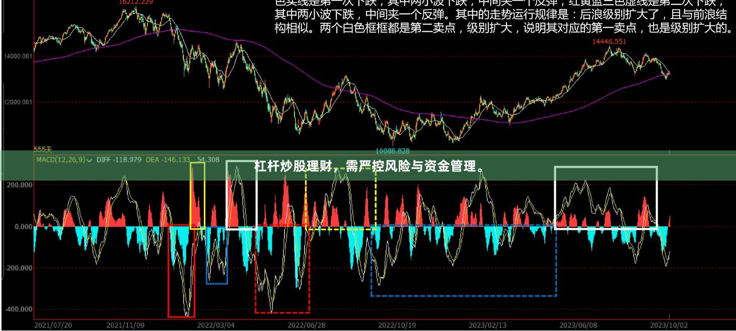 杠杆炒股理财，需严控风险与资金管理。